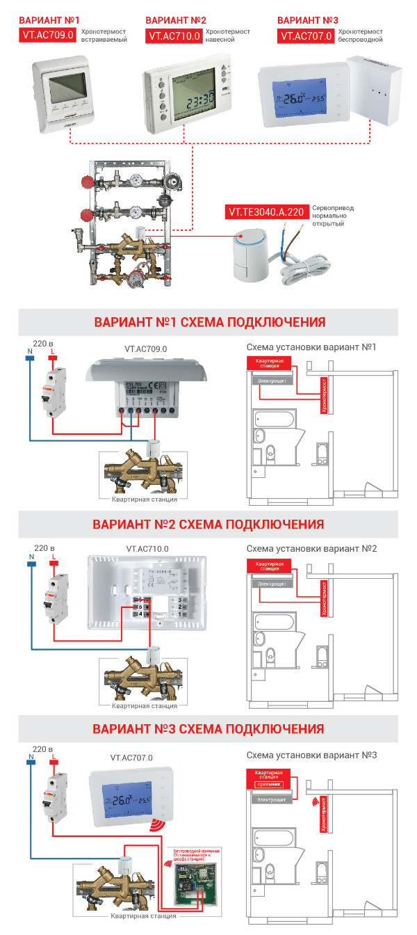 Автоматика учета расхода тепла